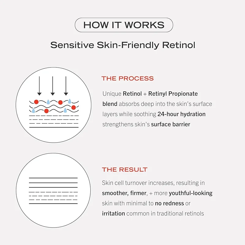 First Aid Beauty - 0.3% Retinol Complex Serum with Peptides