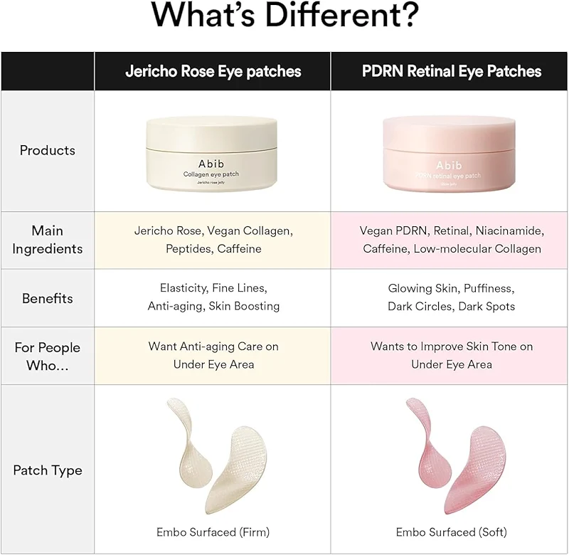 Abib PDRN Retinal Eye Patches for Rejuvenating & Puffy Eyes with Glow Jelly — image 2