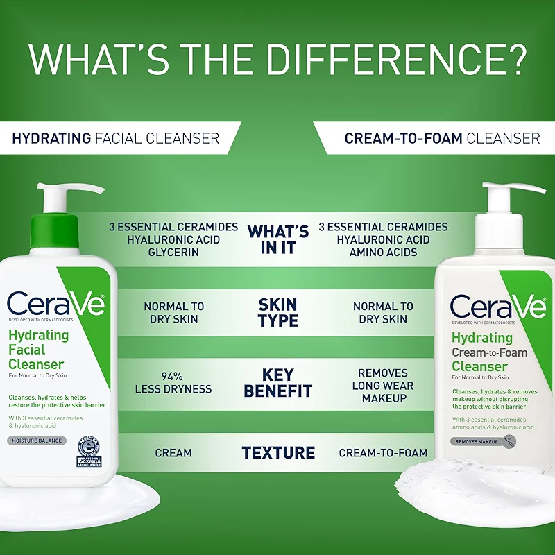 CeraVe Hydrating Facial Cleanser