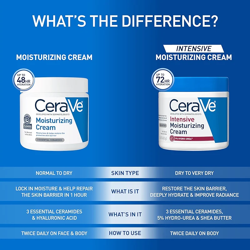 CeraVe Intensive Moisturizing Cream — image 5